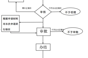 2022年度宜昌市灵活就业人员职工医保缴费标准是多少？