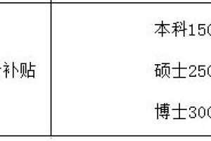 分享下2019年应届毕业生办理深户、申请人才补贴的个人亲身经历（完整攻略）