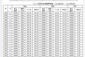 2022年深圳市积分入户新规社保要求