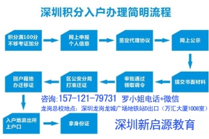 2022年深圳市积分入户水费扣分如何消分