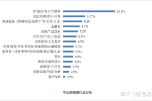 0经验的海归也能入职互联网大厂？