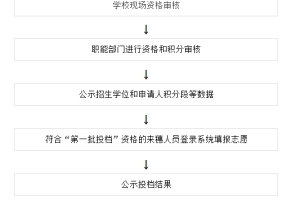 2022年深圳市积分入户分值条件表