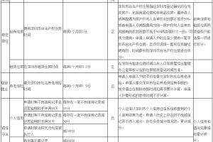 2018年深圳纯积分入户最低分是多少