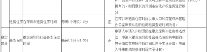 2018年深圳纯积分入户最低分是多少