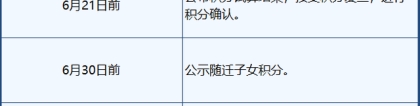 2022年进城务工人员随迁适龄子女申请就读湖里区小学一年级积分入学实施细则