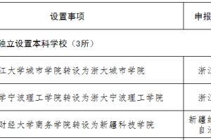 2020高招关注：上海、浙江等17所“新本科高校”亮相！6所不更名！