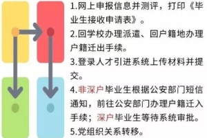 2020年应届毕业生入深户接受指引全图解