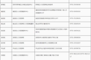 关于深圳入户补贴本科1.5万的信息