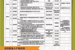 大学生落户深圳流程(往届本科入户深圳流程)