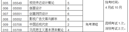 本科毕业深圳入户积分(2020年深圳入户政策)