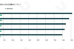 2021海归就业报告：数据分析岗成新宠,上海吸引力最强!