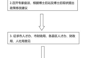 《连云港市博士后管理工作实施办法》政策解读