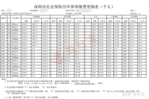 2021年深圳社保补缴费用与办理流程