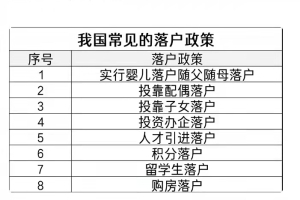 哪些中级职称能落户深圳？