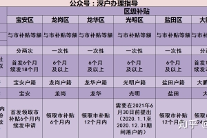 关于外地毕业生入户深圳，他们到底后悔在哪？