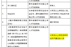 2020年深圳积分入户材料清单，你收藏了没