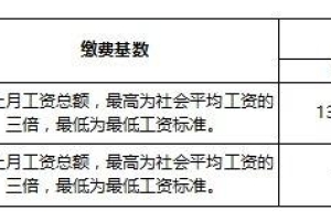 2018年深圳市社保缴纳基数是多少？2130到22440元