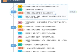 2019应届毕业生就业时间线（思维导图版）