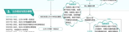 @幼升小家长，明起开始小学入学信息登记（附温馨提示）