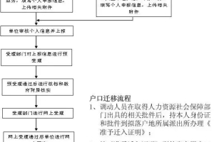 2020年最省钱省力的上海落户方式，只有部分人符合条件