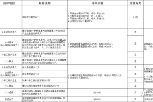 2022年深圳入户积分表：投资纳税