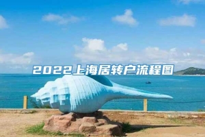 2022上海居转户流程图