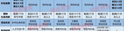 深圳市人才补贴为啥显示“1.您已改派或终止申报,不得申请新引进人才租房和生活补贴。”？