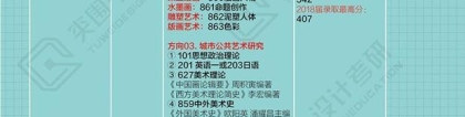 20考研上海大学的媒体交互艺术怎么样？和北京邮电大学的交互相比呢？