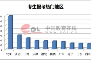 6    研究生报考热门高校