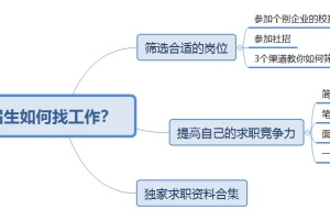 非应届毕业生，无工作经验，应该怎样找工作？