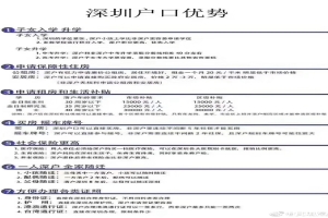 深圳积分入户已预审待受理是不同意吗