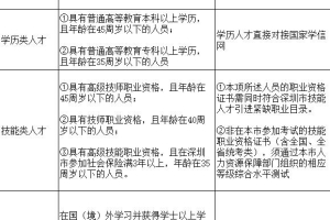 2021年深圳积分入户秒批入户户口迁入办理材料