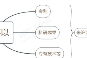 【落户上海】留学生落户热门问答一览