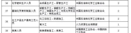 有哪些技能证书已经不能够参与2021年深圳积分入户？