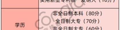 深圳积分入户条件2020新规定，怎么积分入户深圳？