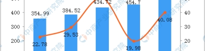 深圳拟废止新引进人才租房补贴 2019年深圳户籍人口大数据分析（图）