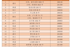 @转业军官，办理军人退役（落户、社保、普惠加