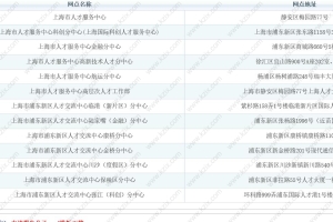 2021留学生落户上海最新线下受理点盘点,值得收藏