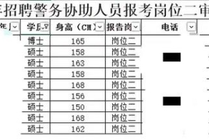 1076万高校毕业生何去何从