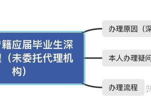 看过来！应届毕业生深户个人办理超详细篇（广东省外户口）