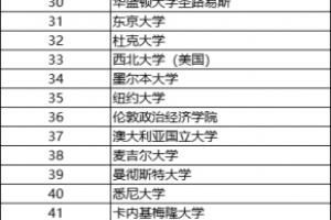 2022上海留学生落户申报top100院校名单已更新！附申报系统网址