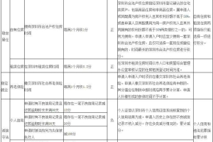 2020年深圳无学历也可以入深户，10000个纯积分入户名额等这你