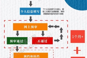 2019海归落户上海新系统，7月全面实施