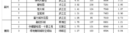 2022年深圳市积分入户有一万五补贴吗