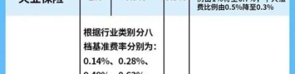 (深圳社保缴费标准)2022年深圳市新社保缴费基数标准