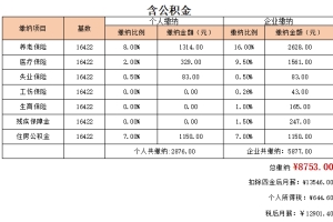 2022年深圳市做义工是不是有入户积分