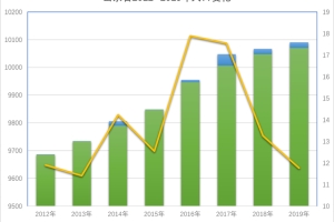 9年人口流出超百万、高考难到上热搜，“零门槛”落户的山东如何吸引人？