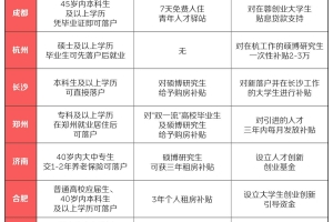 关于深圳应届毕业生入户秒批的信息