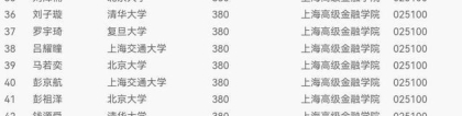 9成生源毕业于清北复交？上海高级金融学院跻身世界一流尚有差距