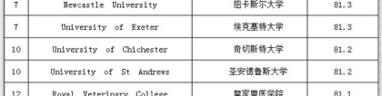 20所留学生最满意的英国大学排名